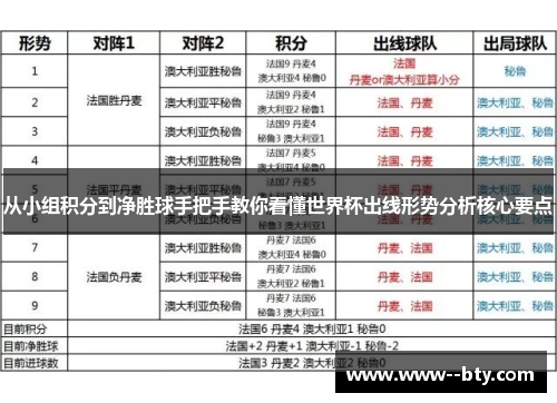 从小组积分到净胜球手把手教你看懂世界杯出线形势分析核心要点