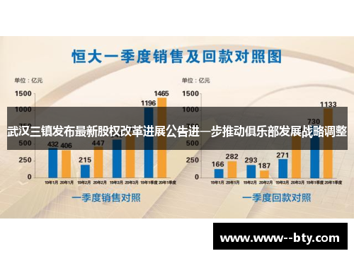 武汉三镇发布最新股权改革进展公告进一步推动俱乐部发展战略调整