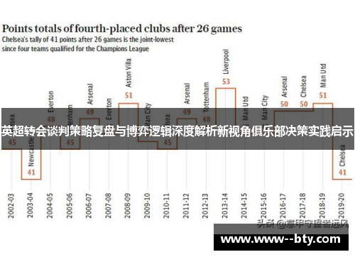 英超转会谈判策略复盘与博弈逻辑深度解析新视角俱乐部决策实践启示
