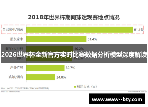 2026世界杯全新官方实时比赛数据分析模型深度解读