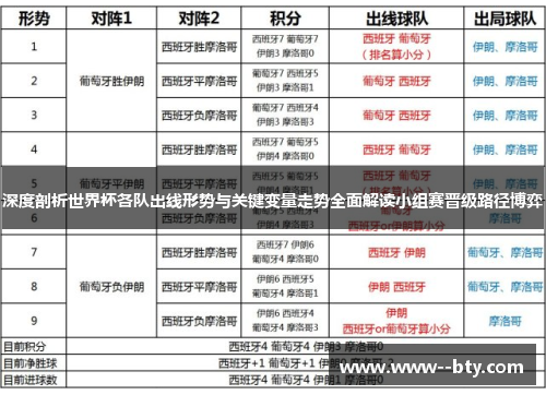 深度剖析世界杯各队出线形势与关键变量走势全面解读小组赛晋级路径博弈
